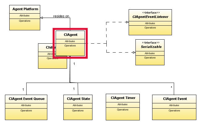 CIAgent_UML_Class_Diagram